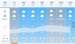 冷如“三九”！别慌！12月6日吉林省气温强势回升 - 新浪吉林