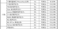 吉林省2020年上半年计算机等级考试12月9日开始报名 - 新浪吉林