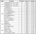 吉林省2020年上半年计算机等级考试12月9日开始报名 - 新浪吉林