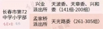 长春市22所学校发布学位预警 - 新浪吉林