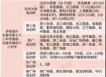 长春市22所学校发布学位预警 - 新浪吉林