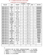 长春市消协发布24款便携式电热水杯比较试验结果 - 新浪吉林