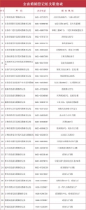 吉林省68个婚姻登记处2月2日开放婚姻登记业务办理 - 新浪吉林