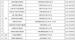 长春市社会保障卡综合服务网点增至37家 - 新浪吉林