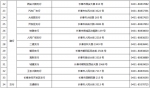 长春市社会保障卡综合服务网点增至37家 - 新浪吉林