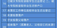 长春市公安局关于65项户政业务网上申请办理的公告 - 新浪吉林