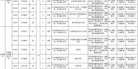 长春新区8所学校共招73名教师 - 新浪吉林