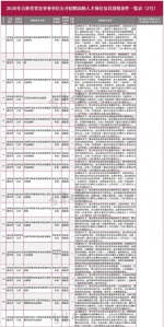 吉林省省直事业单位公开招聘208人（附岗位表） - 新浪吉林
