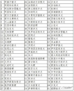 吉林省这个城市拟定81种禁养犬名单 进来看看都有哪些 - 新浪吉林