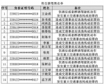 吉林省14名终生禁驾驾驶人被曝光 - 新浪吉林
