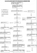 吉林市教育考试院发布2020年高考注意事项！ - 新浪吉林
