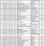 2020年“杰青”名单公布，吉林新增7人 - 新浪吉林