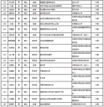 2020年“杰青”名单公布，吉林新增7人 - 新浪吉林