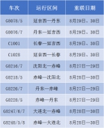 吉林省部分旅客列车有调整 - 新浪吉林