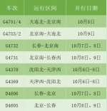 大连、北京、天津、山海关、丹东、长春等方向恢复、增开41趟旅客列车 - 新浪吉林
