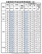 最新变化！2021年长春中考体育评分标准公布！ - 新浪吉林