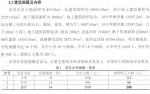 长春新添一所九年一贯制学校！ - 新浪吉林