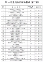 吉林省55处矿井被关闭 长春涉及7处矿井(附名单) - 新浪吉林