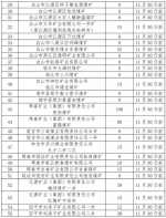 吉林省55处矿井被关闭 长春涉及7处矿井(附名单) - 新浪吉林