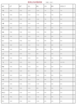 22省份公布公车改革补贴标准 - 松花江网