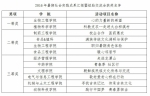 吉林农业科技学院2016年暑期社会实践成果汇报暨经验交流会成功举行 - 教育厅