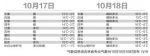 吉林省雨过气温开跳水 平均降5℃ 长春今天13℃ - 长春新文化网