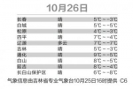 今天10时长热集团来本报接听热线 解答供暖问题 - 长春新文化网