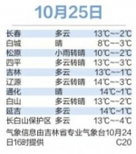 本周有两场雨雪 气温一降再降 幅度6℃~8℃ - 长春新文化网