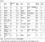 “唐僧”迟重瑞妻子陈丽华首成中国女首富 - 新浪吉林