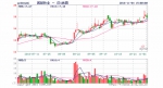 西部牧业原奶跌价致亏损严重 下游业务前景待观察 - 新浪吉林