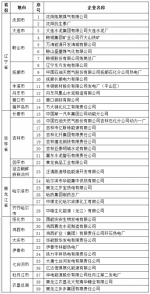 东北39家大气污染物超标企业上黑名单 吉林省有9家 - 新浪吉林