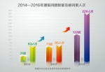 至今年5月全国共问责4.5万余人 - 松花江网