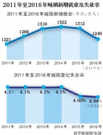 明年近800万毕业生求职 小微企业聘应届生享社保补贴 - 松花江网