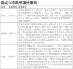 多地公布2017年高考加分政策 保证公平公正 - 松花江网