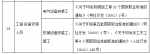 吉林省停止22项30个职业资格考试鉴定发证活动 - 松花江网