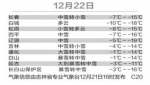 今天长春有中雪转小雪 雪后气温大幅下降 - 长春新文化网