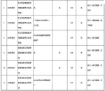 吉林省抽查LED灯具及小家电 不合格率近四成 - 新浪吉林