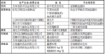 制表：柳静 - 新浪吉林