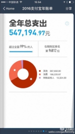 高晓松一年花54万 网友：吃了16万？ - 新浪吉林