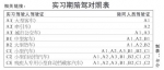 长春交警:驾驶证实习期延长只针对大中型客货车 - 新浪吉林