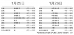 明后天我省多地将迎来明显降雪 部分地区有暴雪 - 长春新文化网