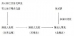 男子嫖娼被擒 逃跑时裤裆里掉出真枪 - 新浪吉林