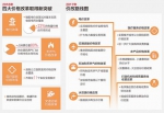 今年价格改革锁定七大任务 按病种收费看病将更多 - 松花江网