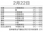 今天我省多地再迎降雪 雪后气温明显下降 - 长春新文化网