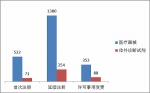 9_上网.jpg - 食品药品监督管理局