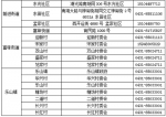 长春市启动社会保障卡数据采集申报便民措施 - 新浪吉林