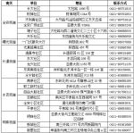 长春市启动社会保障卡数据采集申报便民措施 - 新浪吉林