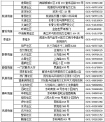 长春市启动社会保障卡数据采集申报便民措施 - 新浪吉林