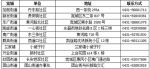 长春市启动社会保障卡数据采集申报便民措施 - 新浪吉林