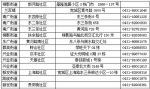 长春市启动社会保障卡数据采集申报便民措施 - 新浪吉林